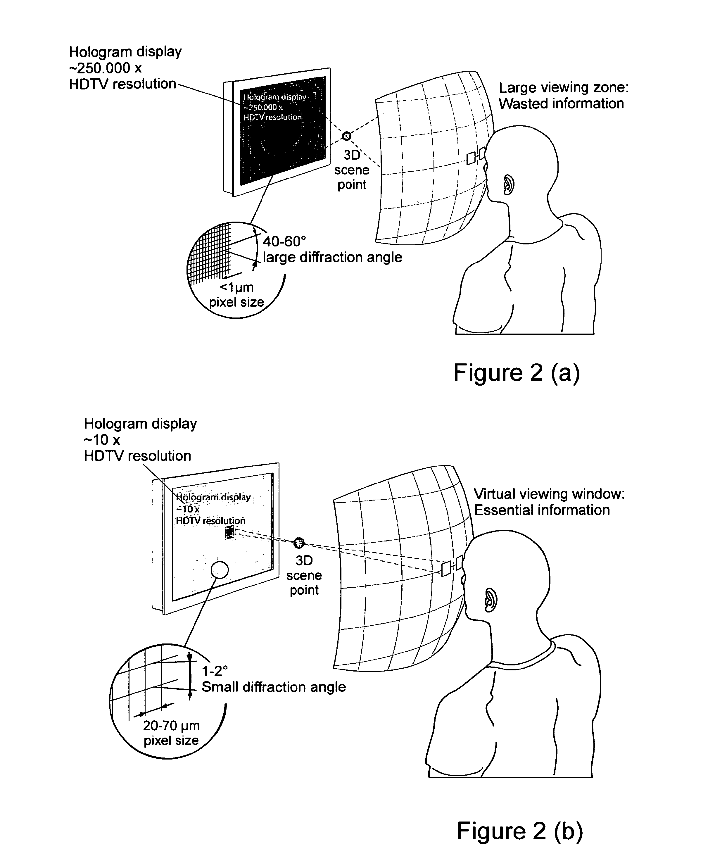 Method and device for encoding three-dimensional scenes which include transparent objects in a holographic system