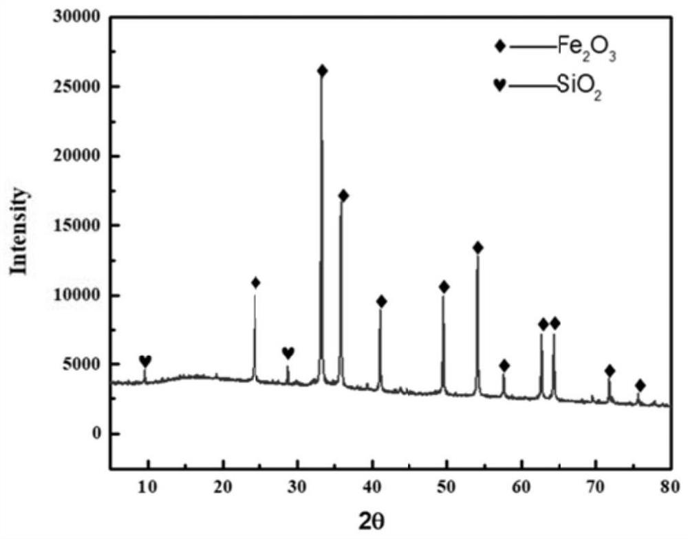 Cobalt-doped high-pressure cobalt-iron separation method for high-concentration cobalt-iron leaching solution