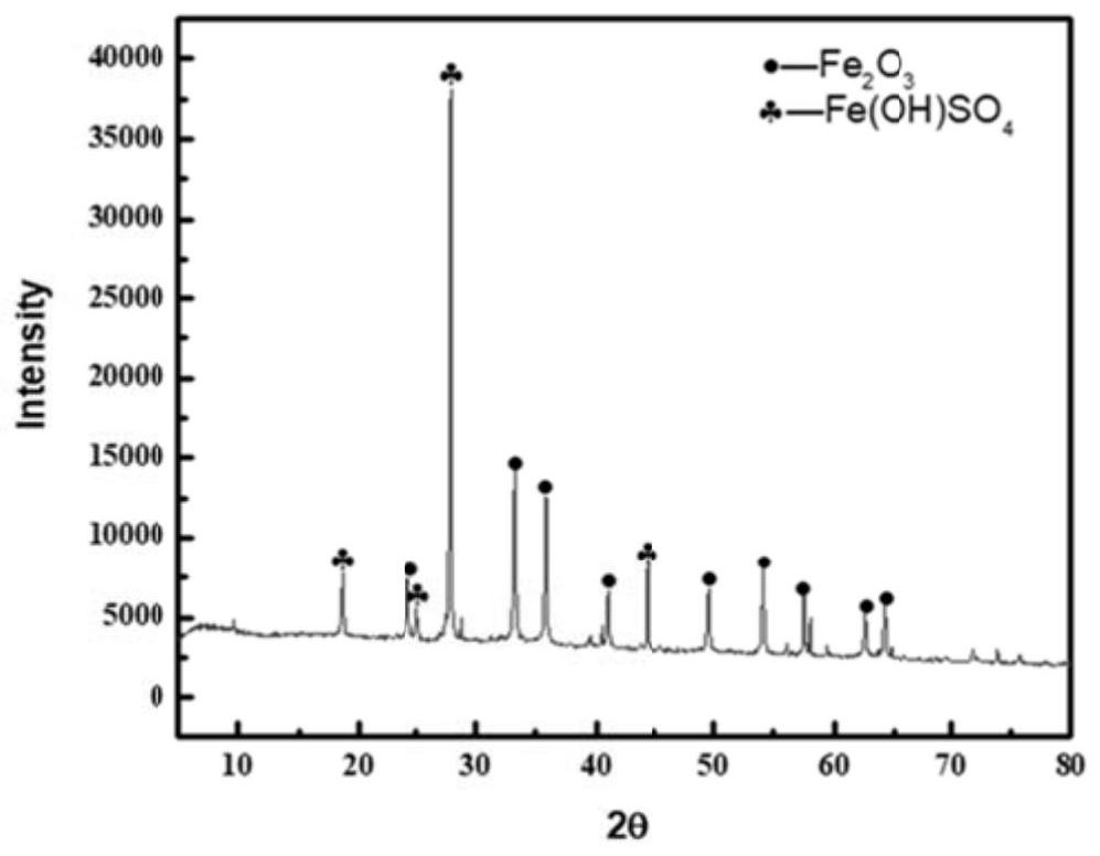 Cobalt-doped high-pressure cobalt-iron separation method for high-concentration cobalt-iron leaching solution