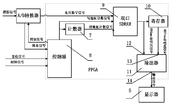 Illegal cooking oil detection pen and method thereof