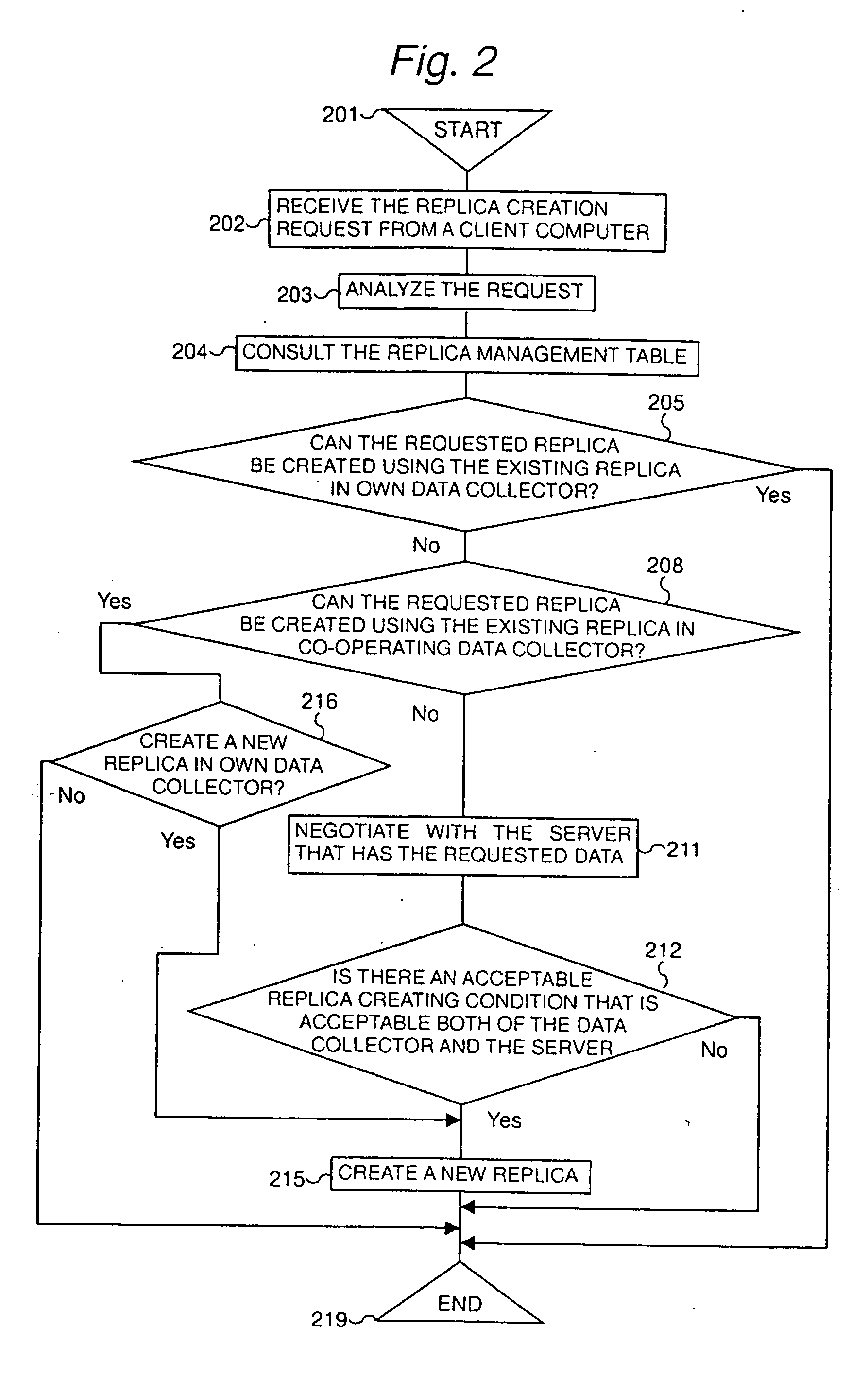 Data warehouse system and query processing method used in the system, and data collecting method and apparatus for the method, and charging method and apparatus in the system