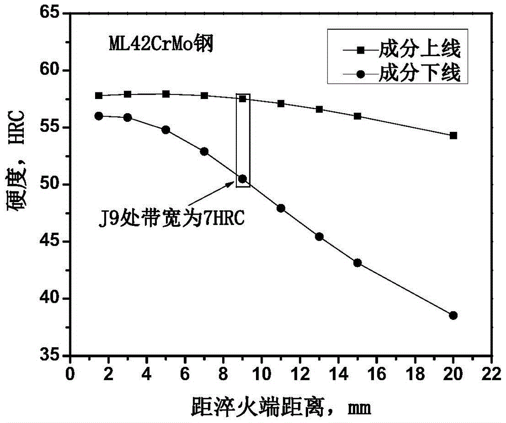 A kind of industrial stable high-performance bolt steel and its manufacturing method