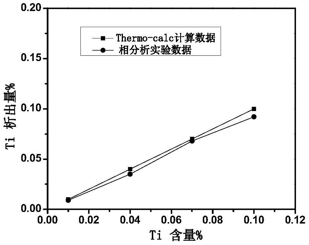 A kind of industrial stable high-performance bolt steel and its manufacturing method