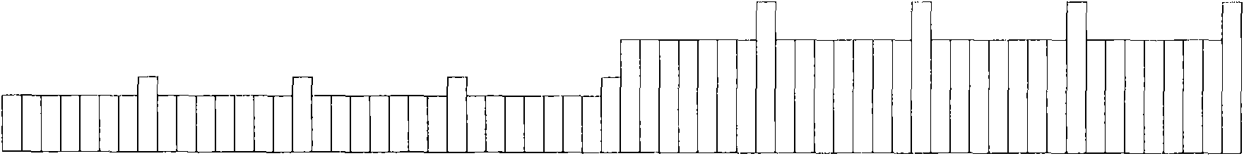 Method for Turbo coding of rate match/de-rate match in LTE (long term evolution) system