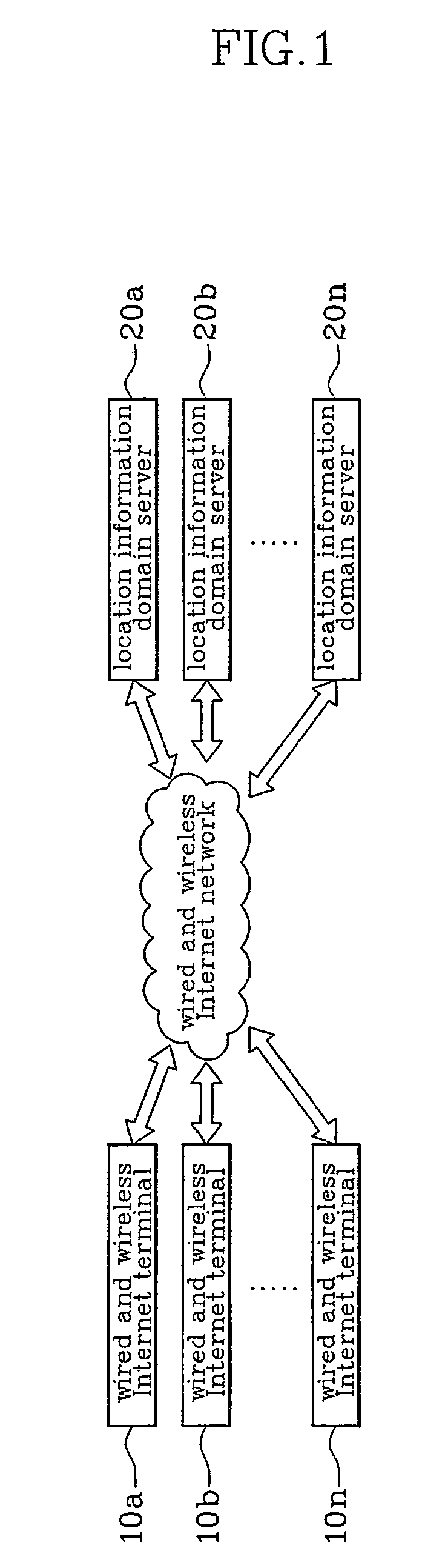 Location information sharing method based on wired and wireless internet using location id