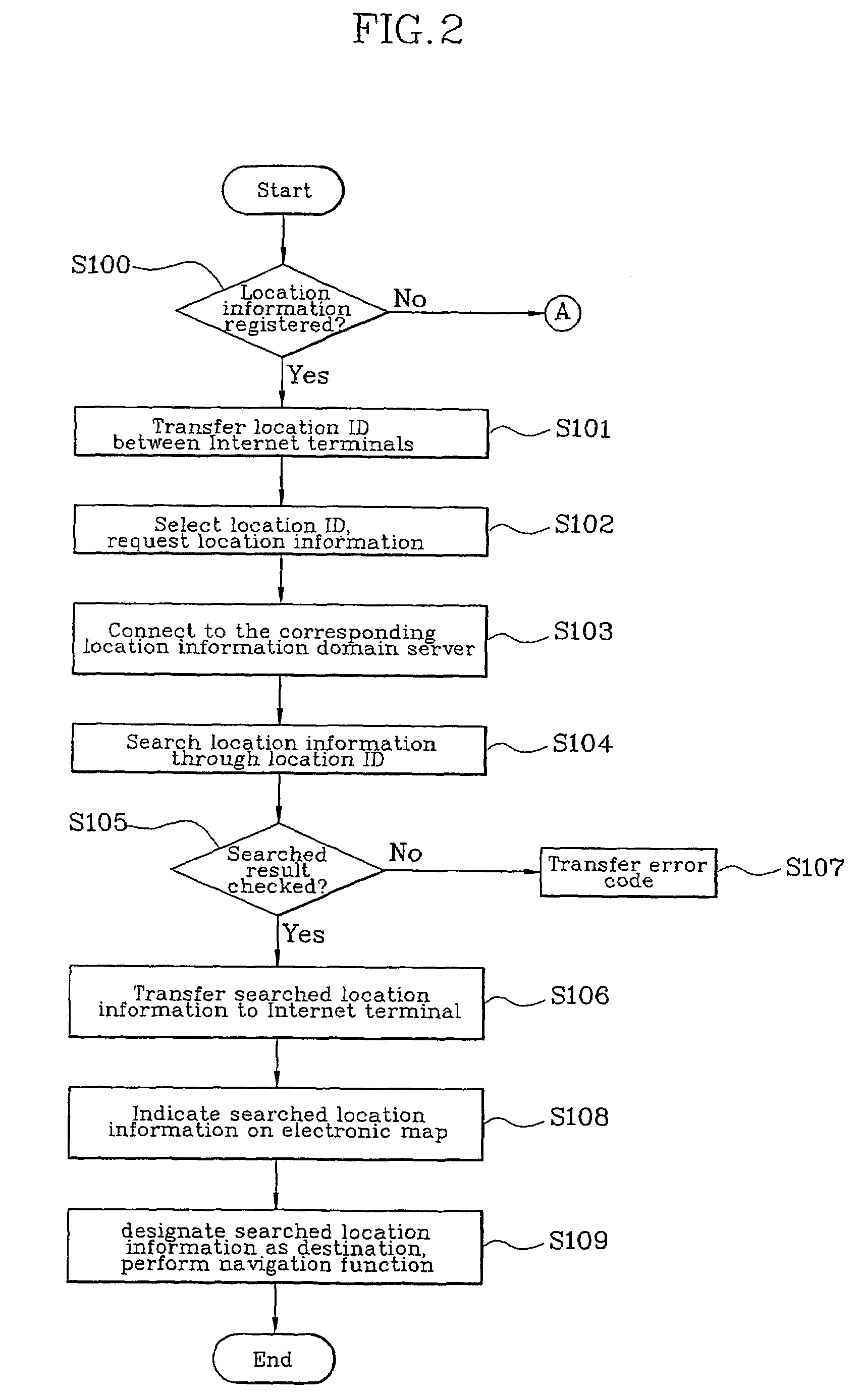 Location information sharing method based on wired and wireless internet using location id