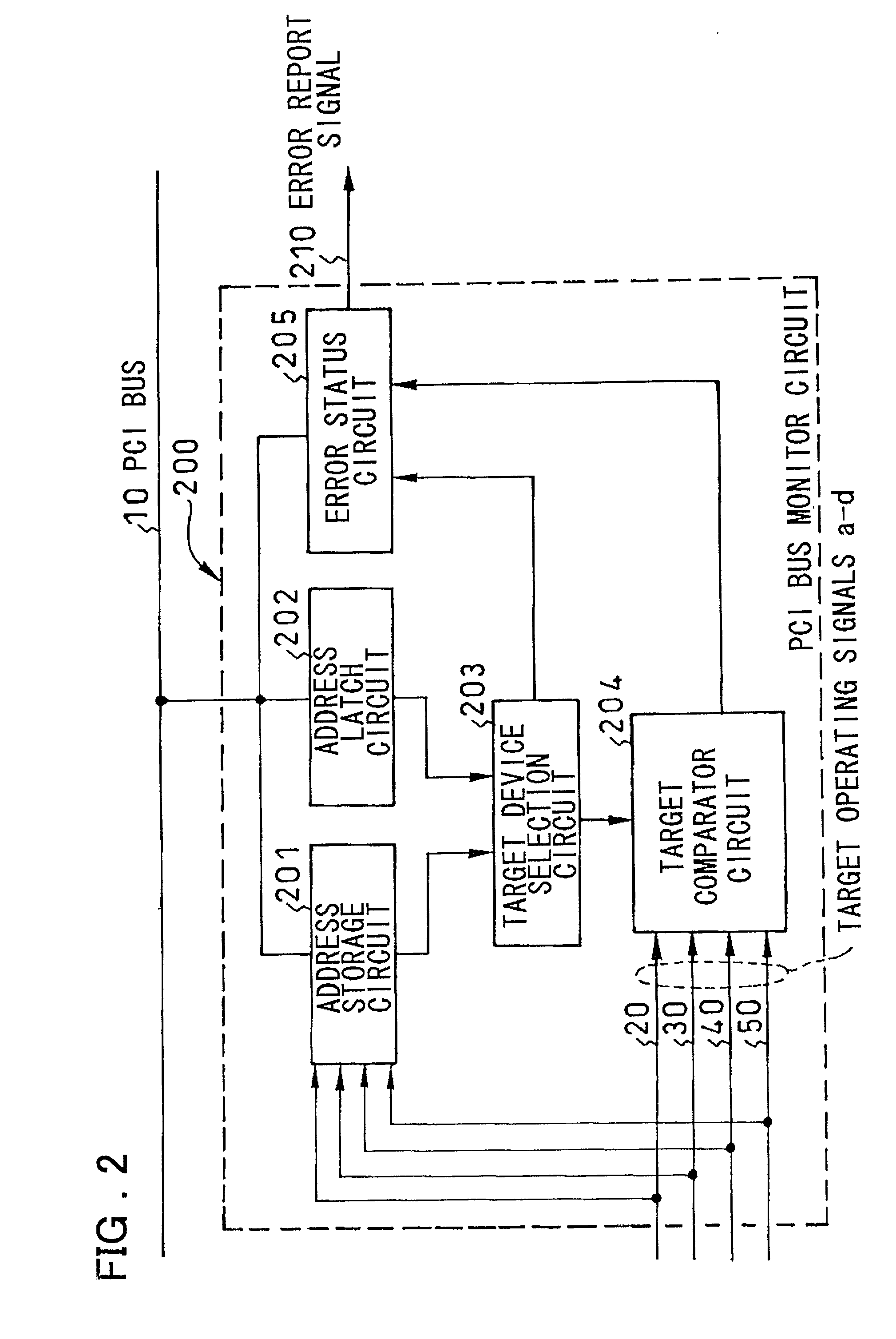 System for facilitated analysis of PCI bus malfuntion