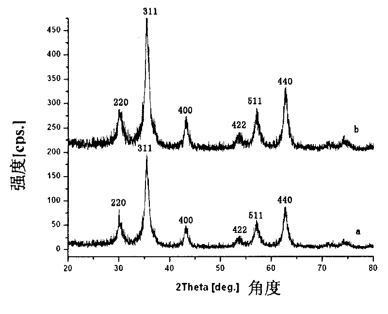 Magnetic compatible microsphere for purifying thrombin and preparation method and application thereof