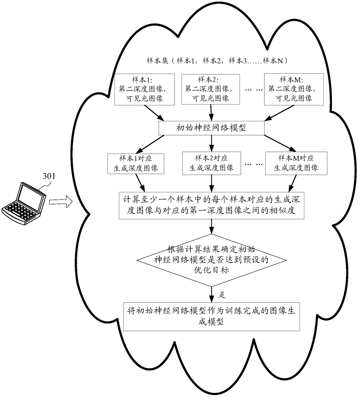 Method and apparatus for generating image generation model