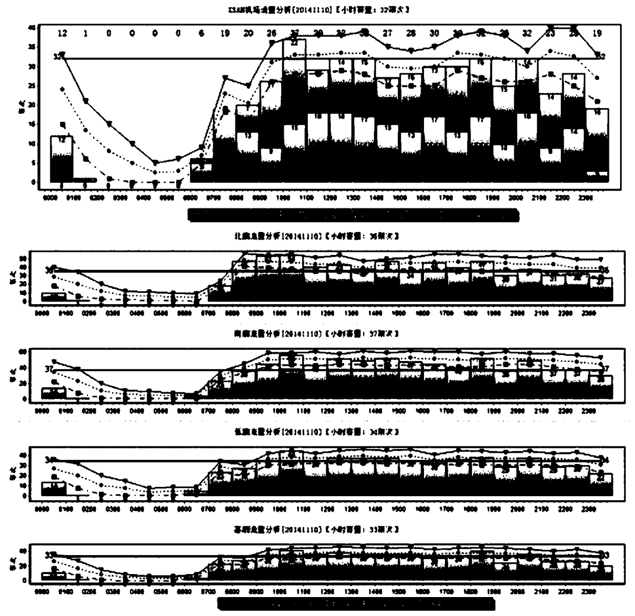 Dynamic valuing method and system for air traffic flow management practice operation standard