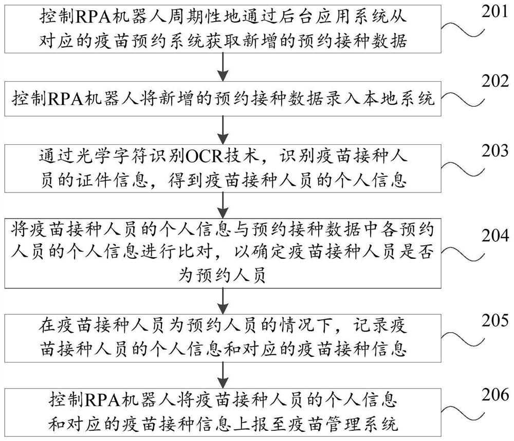 Information reporting method and device based on AI and RPA, equipment and medium