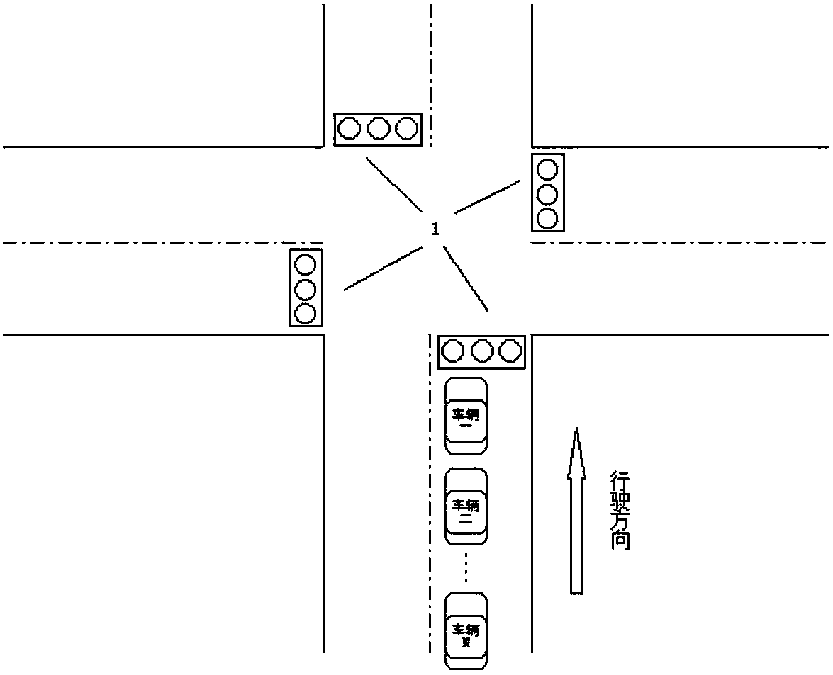 Traffic light intersection vehicle quick passage method
