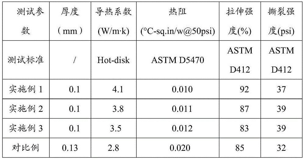 Hot melt adhesive composition and preparation method thereof, and hot melt adhesive heat-conducting strip and preparation method thereof