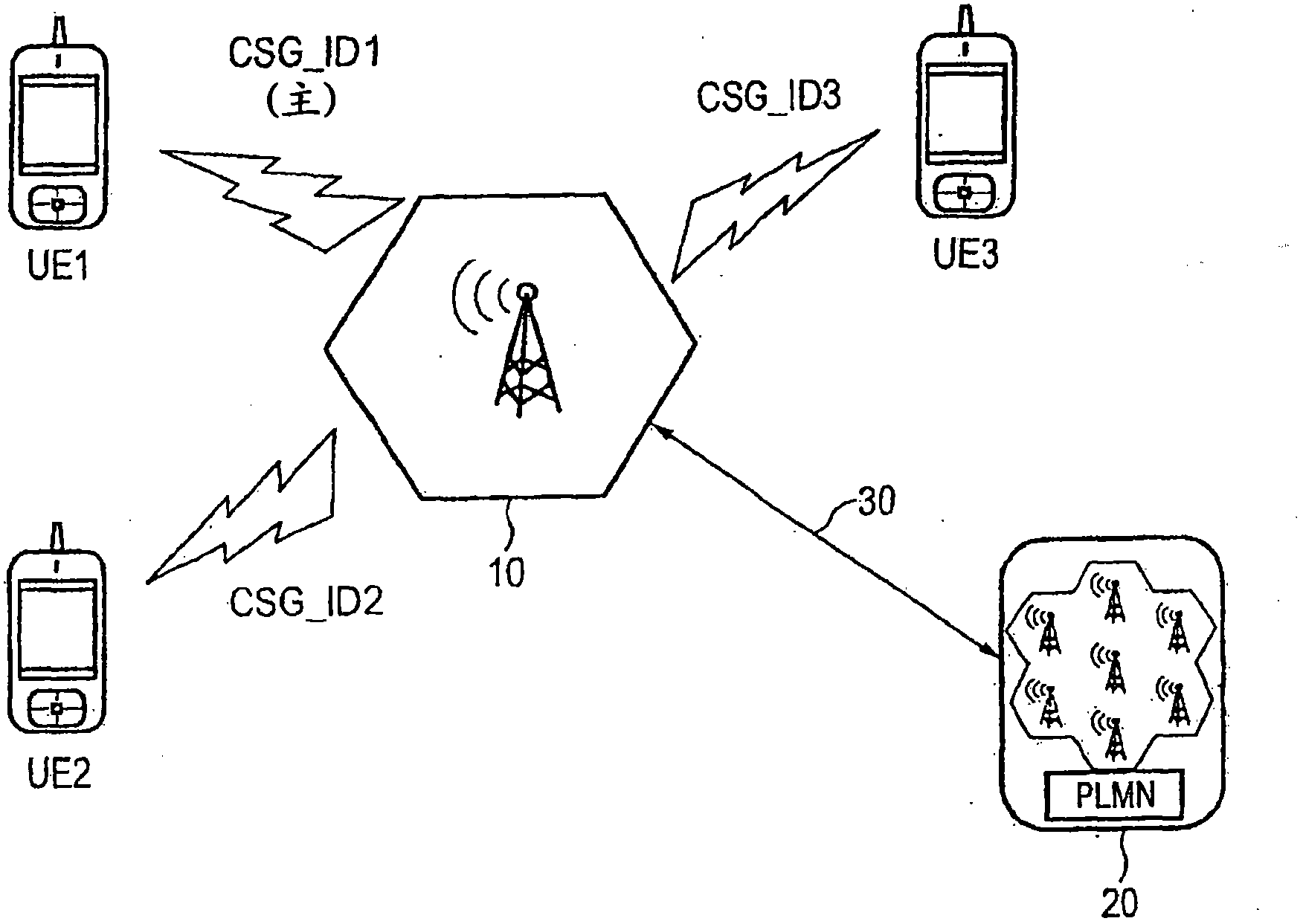 Method for operating a closed subscriber group (CSG) cell for open network access