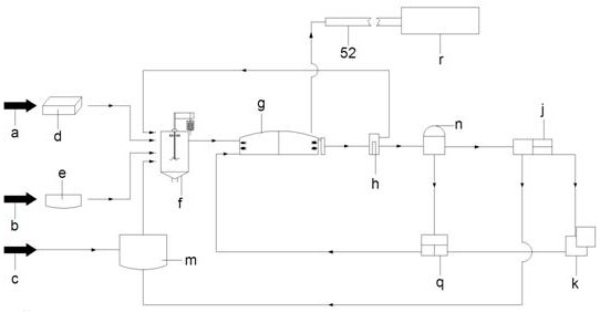 System for co-production of biogas and organic fertilizer from straw, livestock and poultry manure