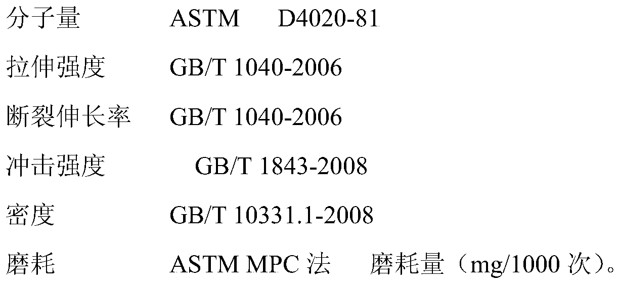 Ultra-high molecular weight polyethylene continuous water washing device and method