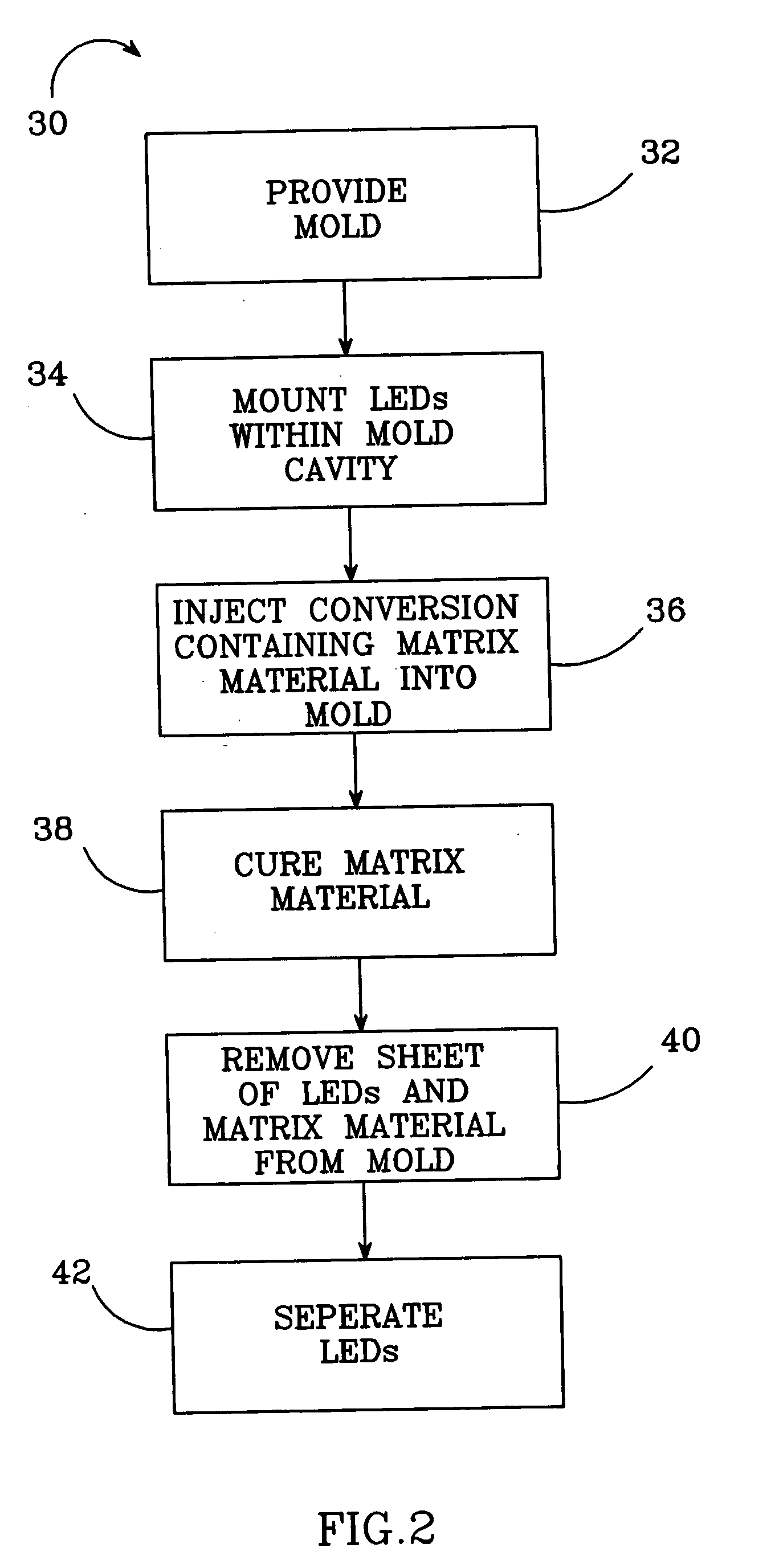 Molded chip fabrication method and apparatus