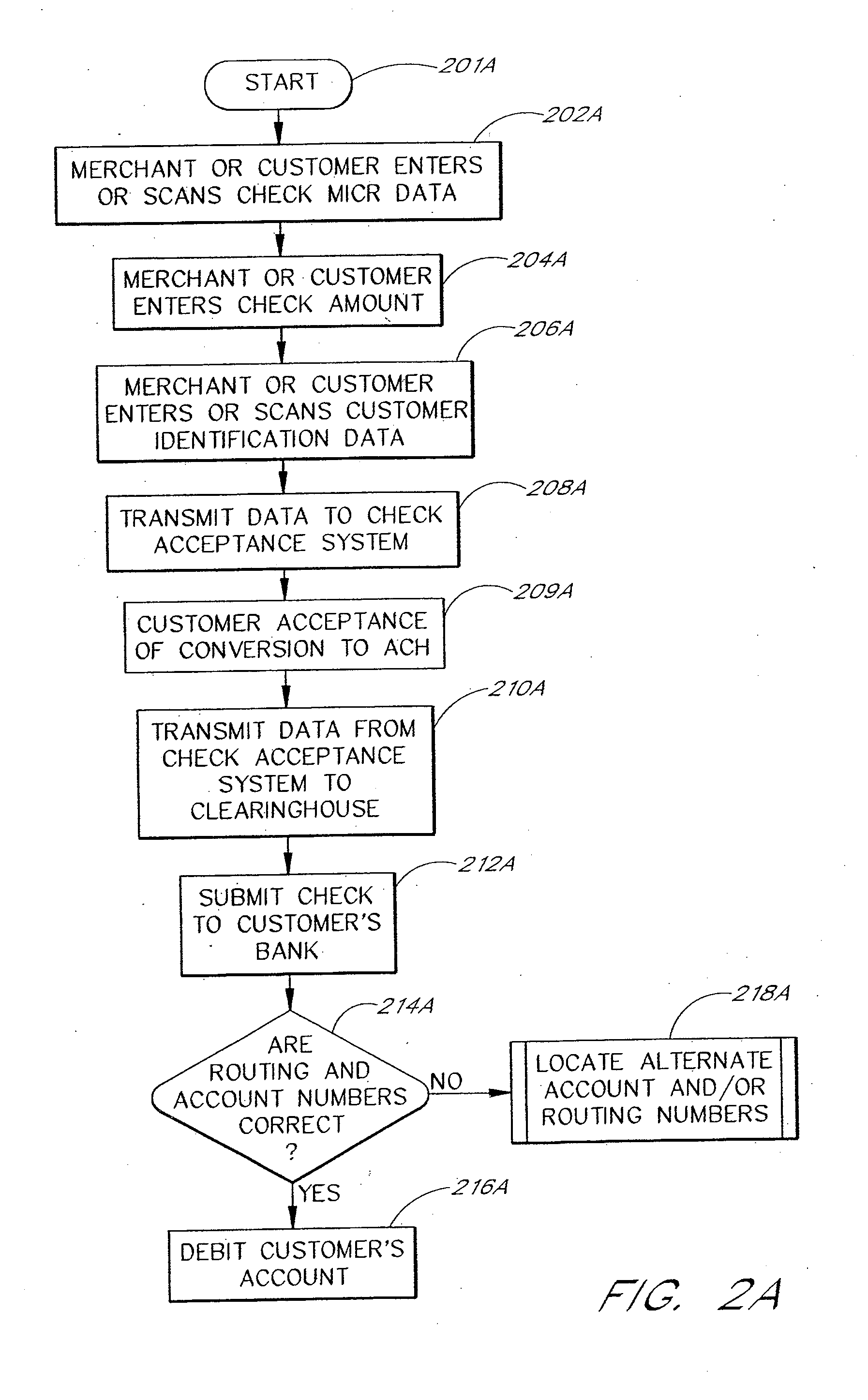Apparatus and methods for processing misread or miskeyed magnetic indicia