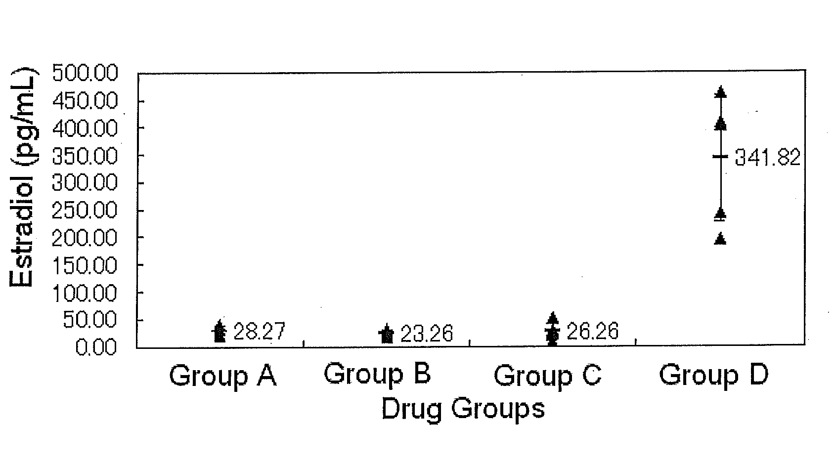 Gonadal function improving agents