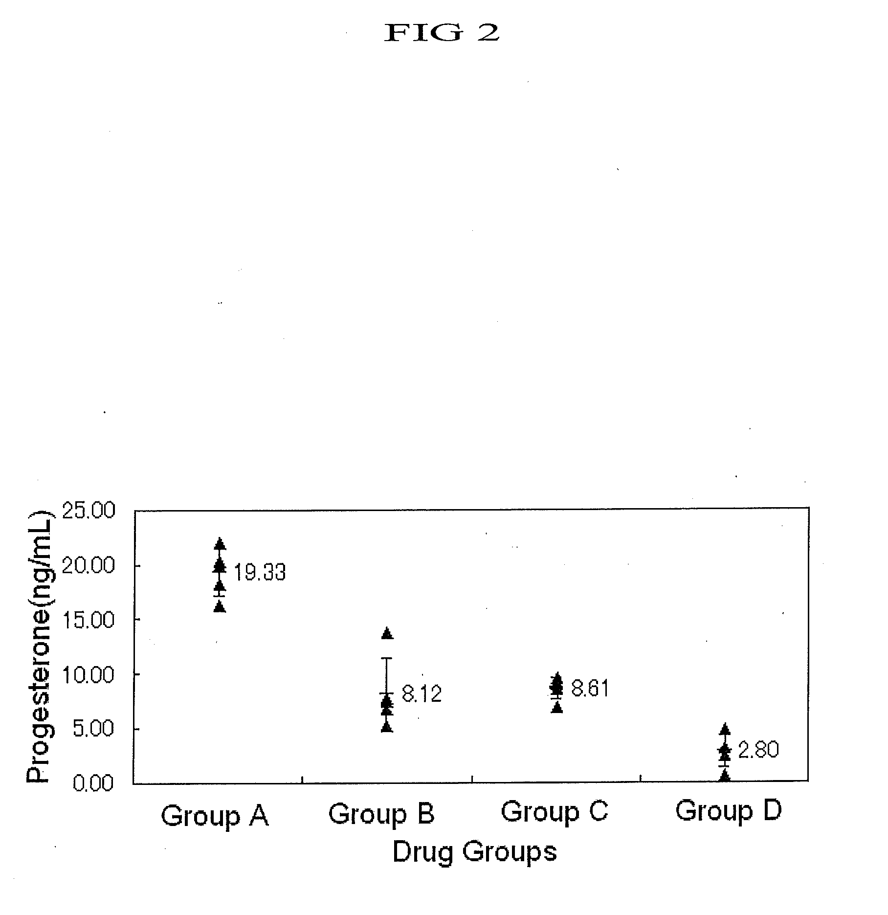 Gonadal function improving agents