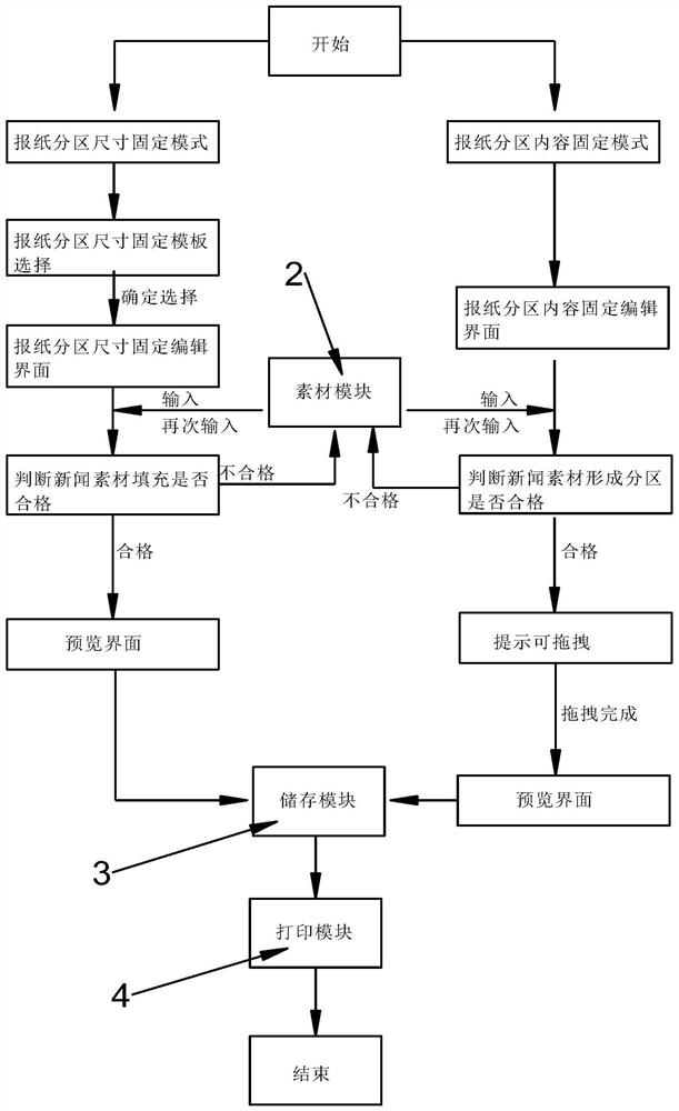 Newspaper typesetting system and method