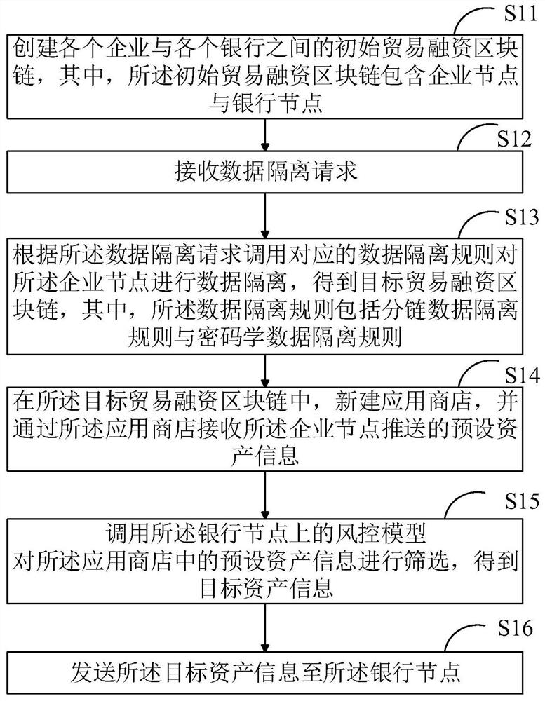 Data processing method and device based on blockchain, terminal and storage medium