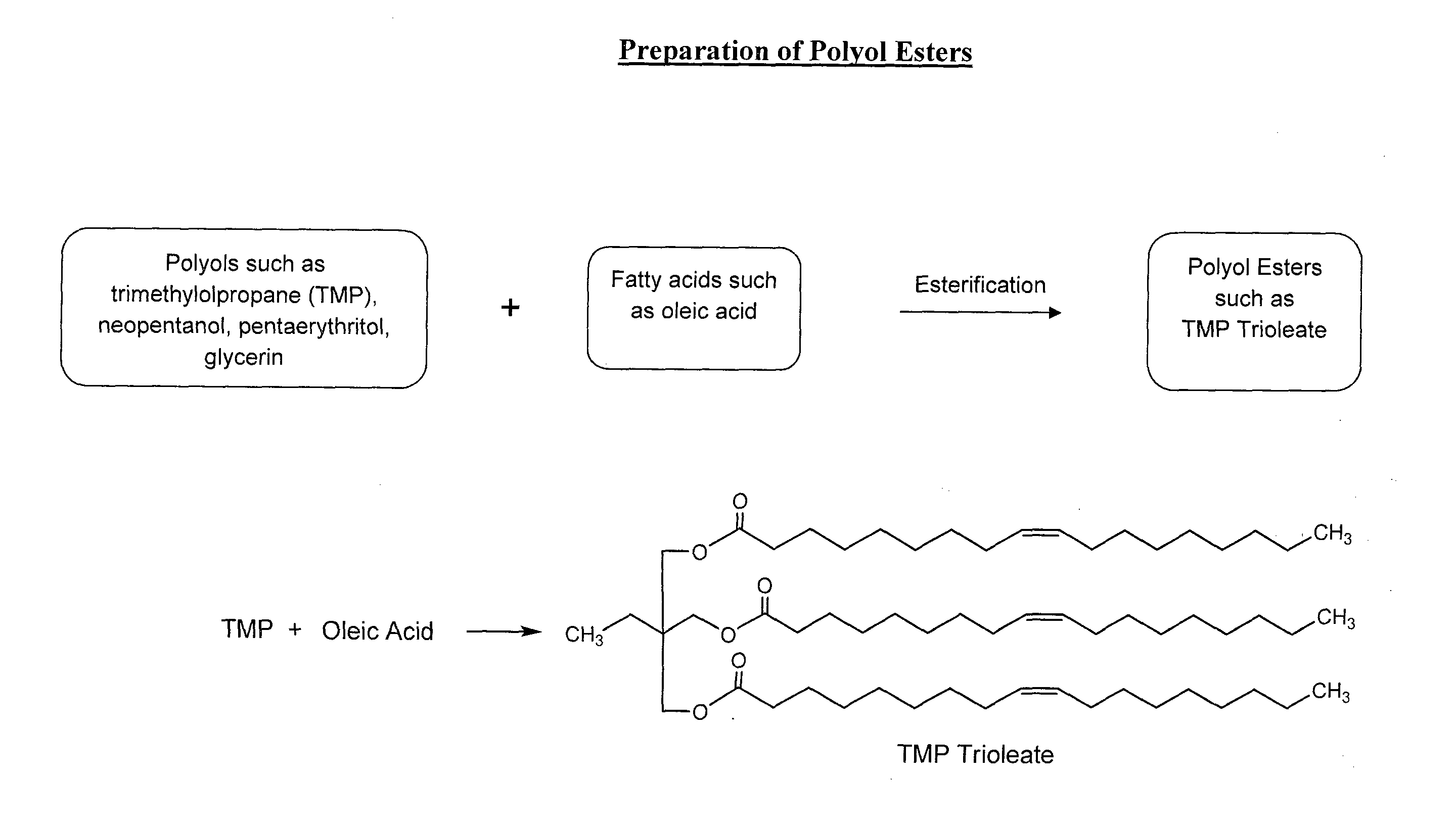 Lubricant composition of matter and methods of preparation