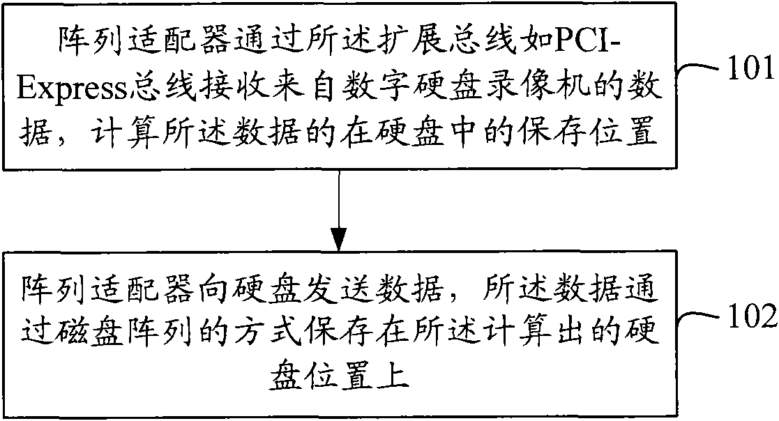 Protection method of data security and device