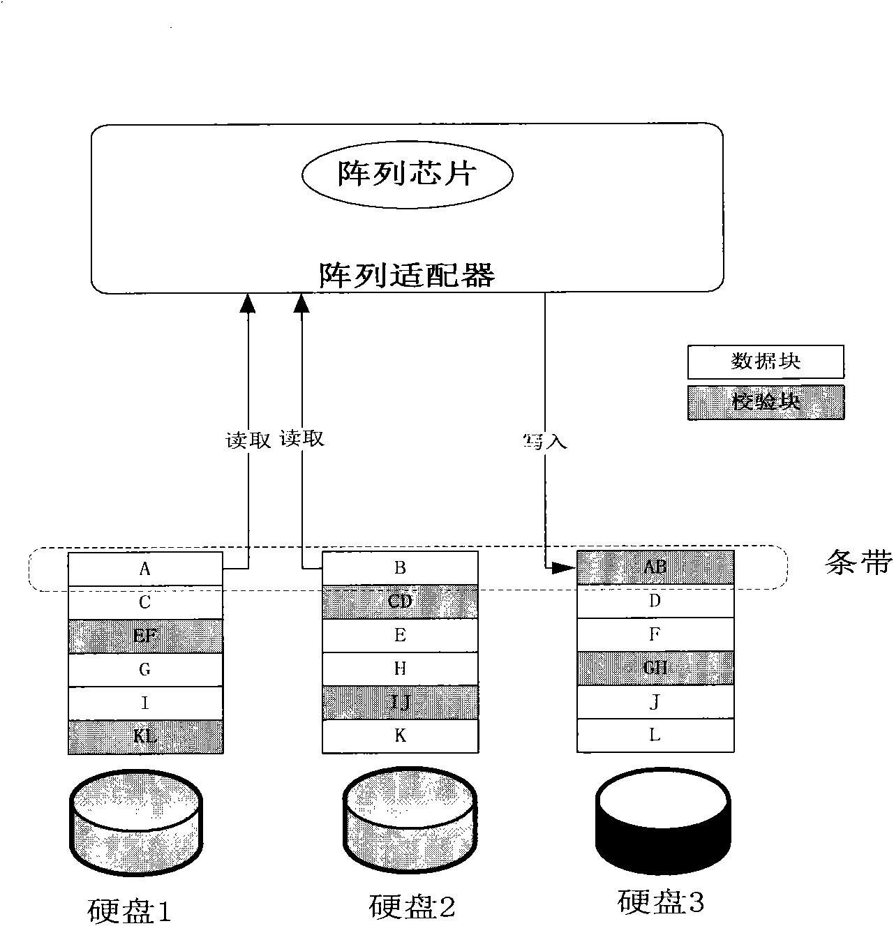 Protection method of data security and device