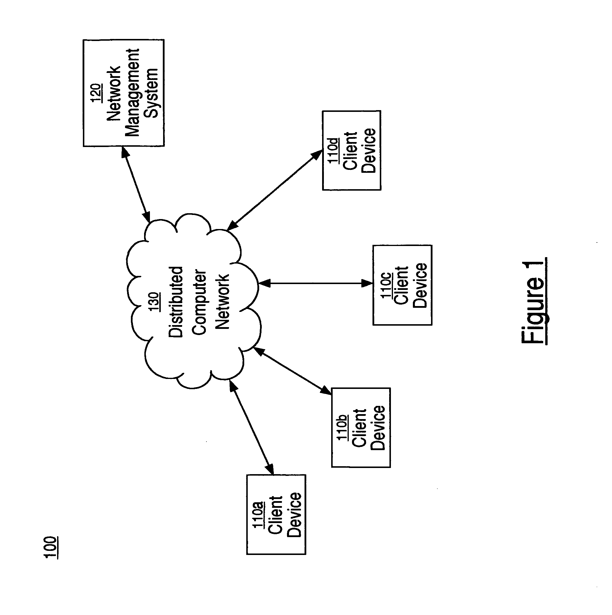 Method and system for event-driven network management