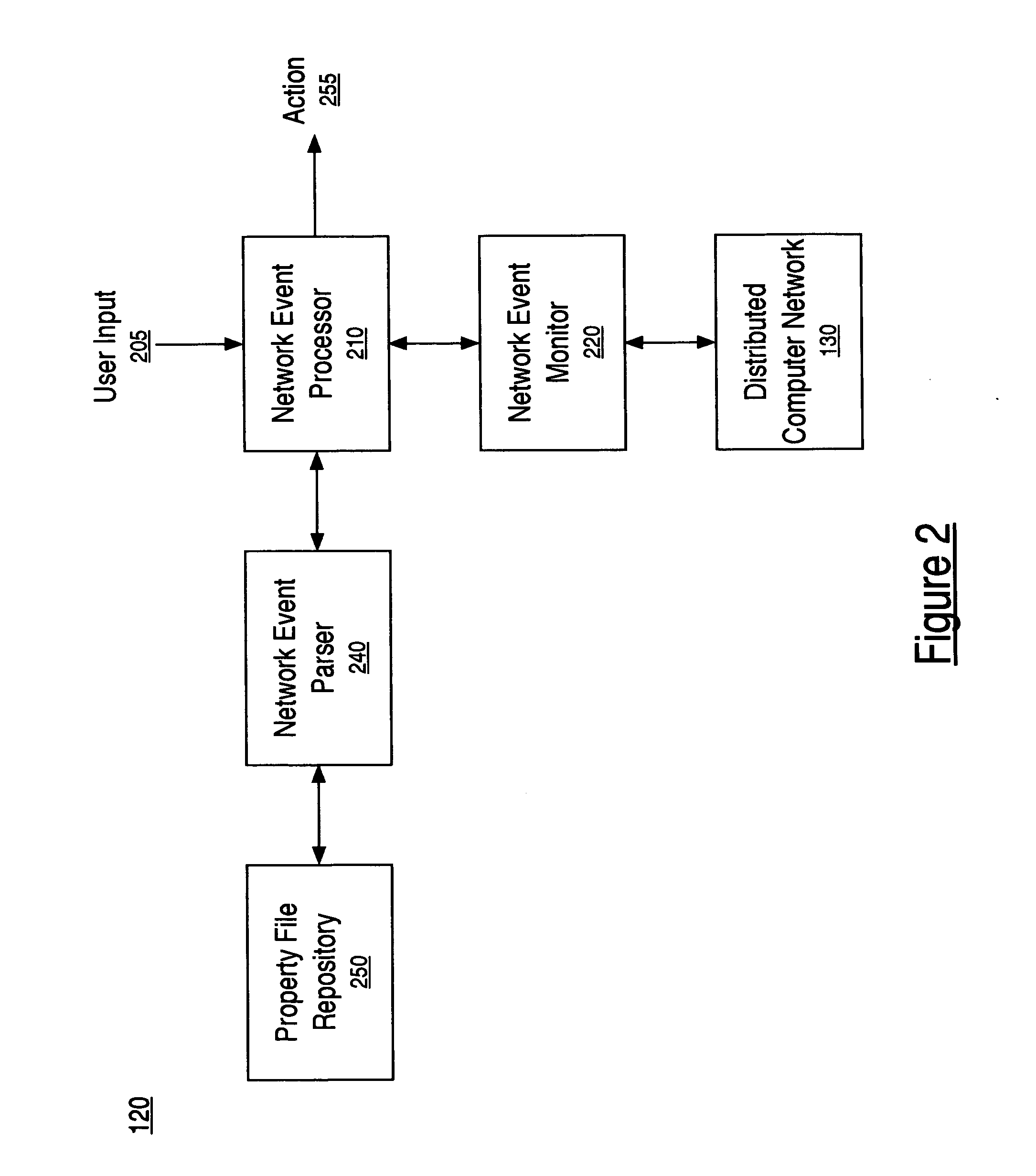 Method and system for event-driven network management