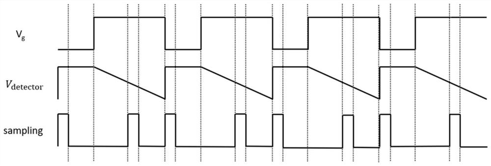 Silicon-based graphene photodetector array and its cmos three-dimensional integration method