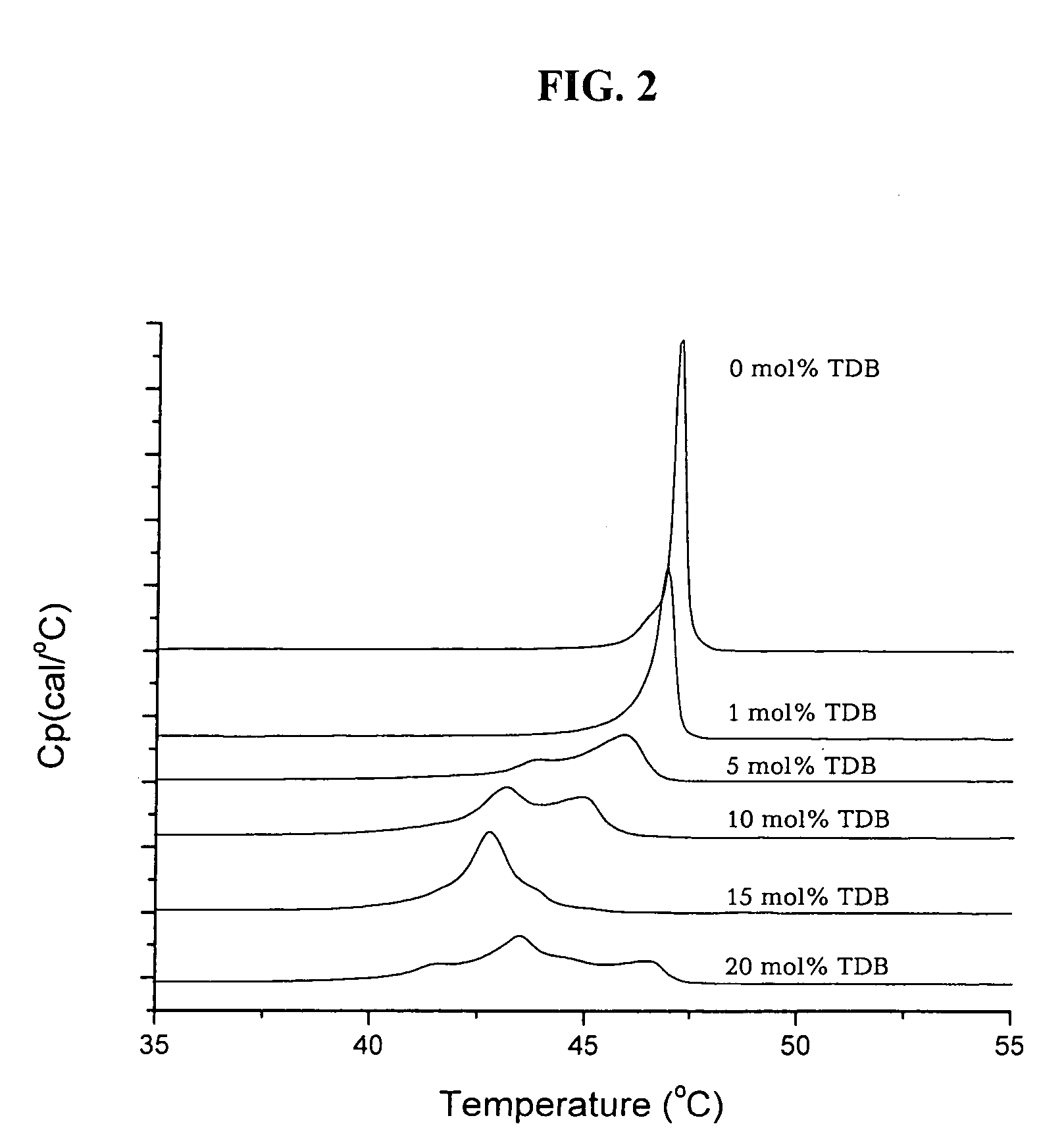 Compositions and methods for stabilizing lipid based adjuvant formulations using glycolipids