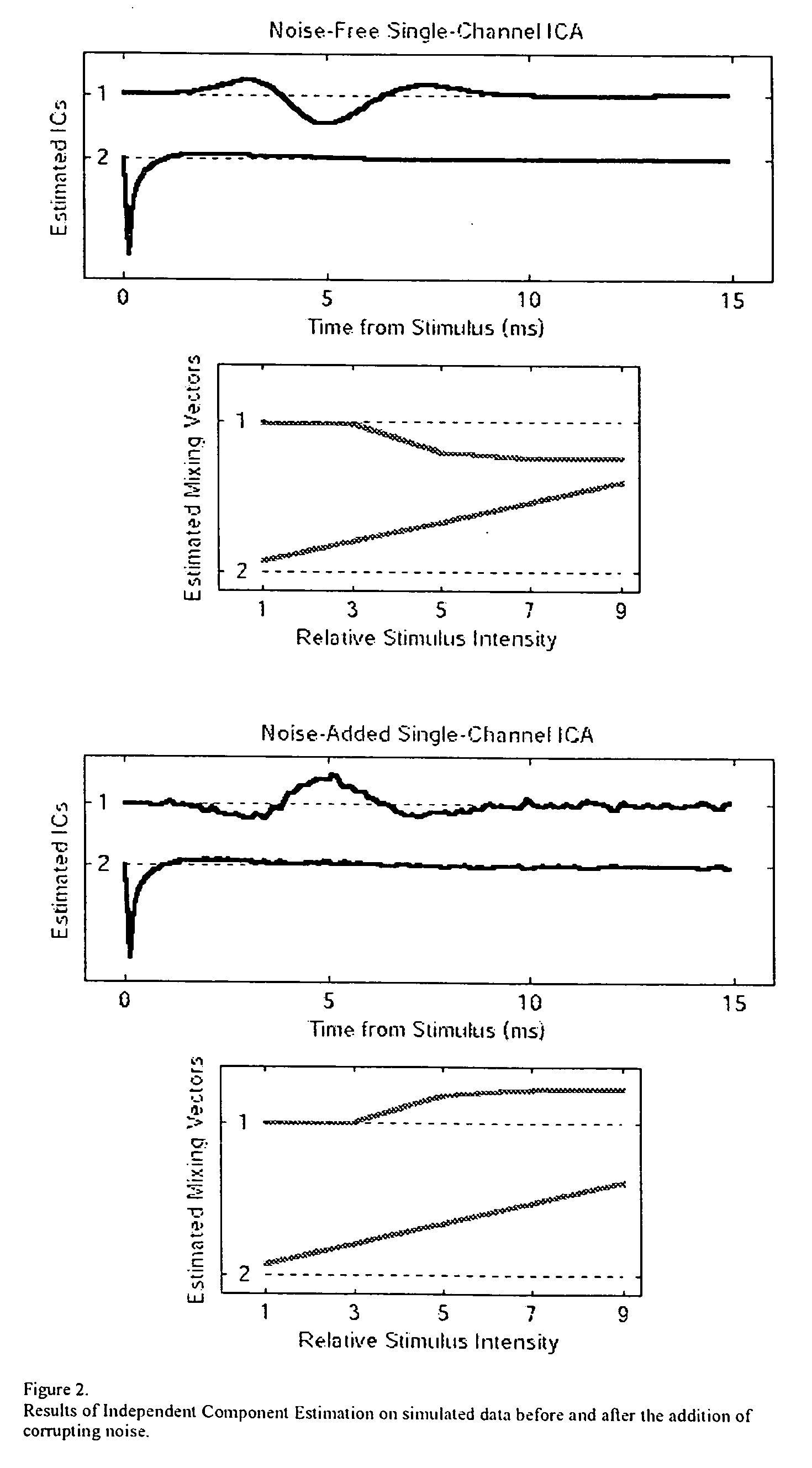 Method and apparatus for identifying constituent signal components from a plurality of evoked physiological composite signals