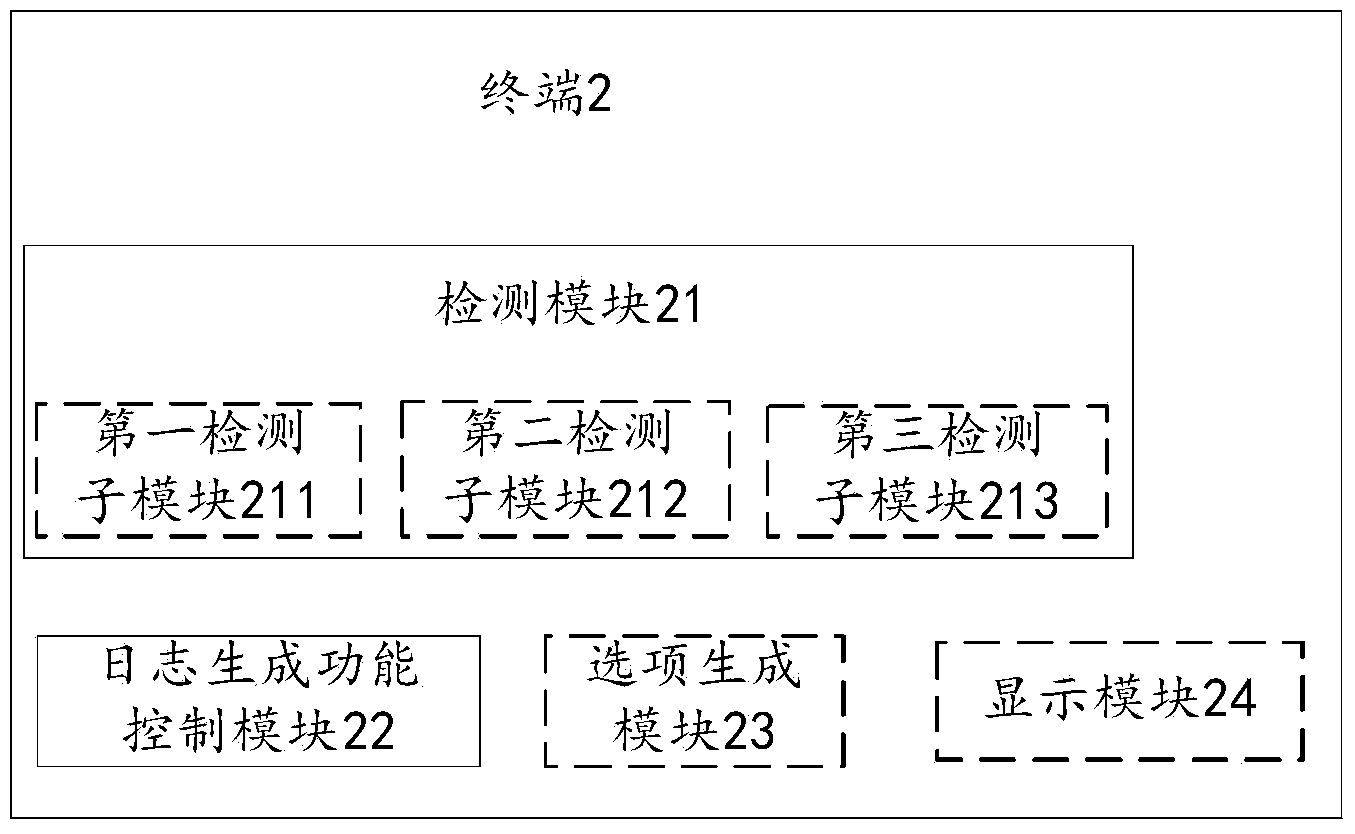 Terminal and method for preventing sensitive information leakage