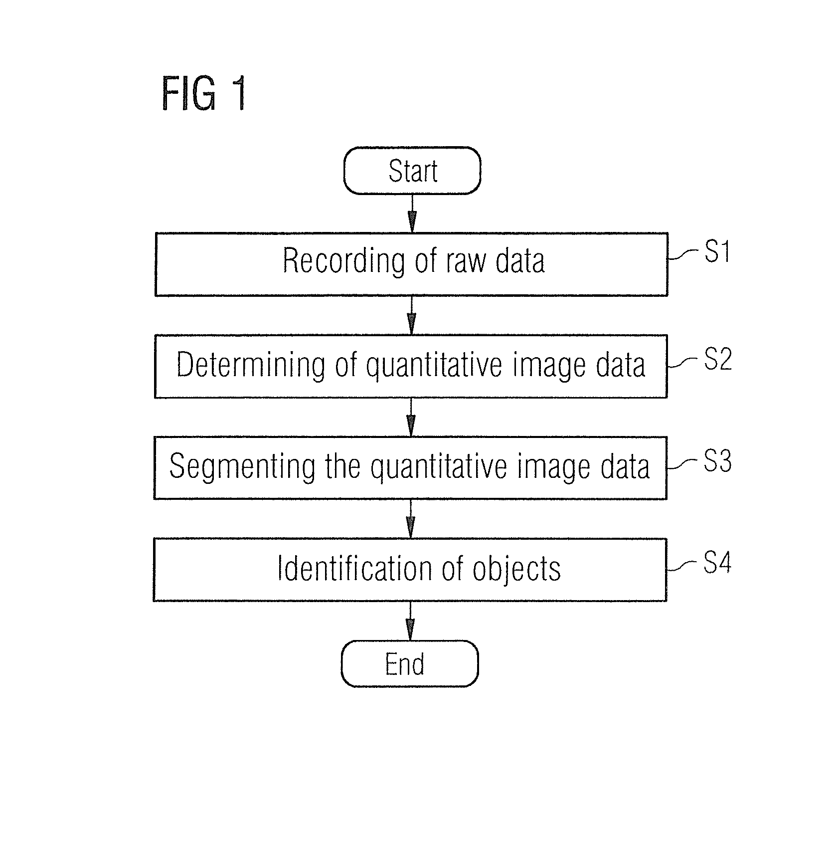 Method and device for segmenting a medical examination object with quantitative magnetic resonance imaging