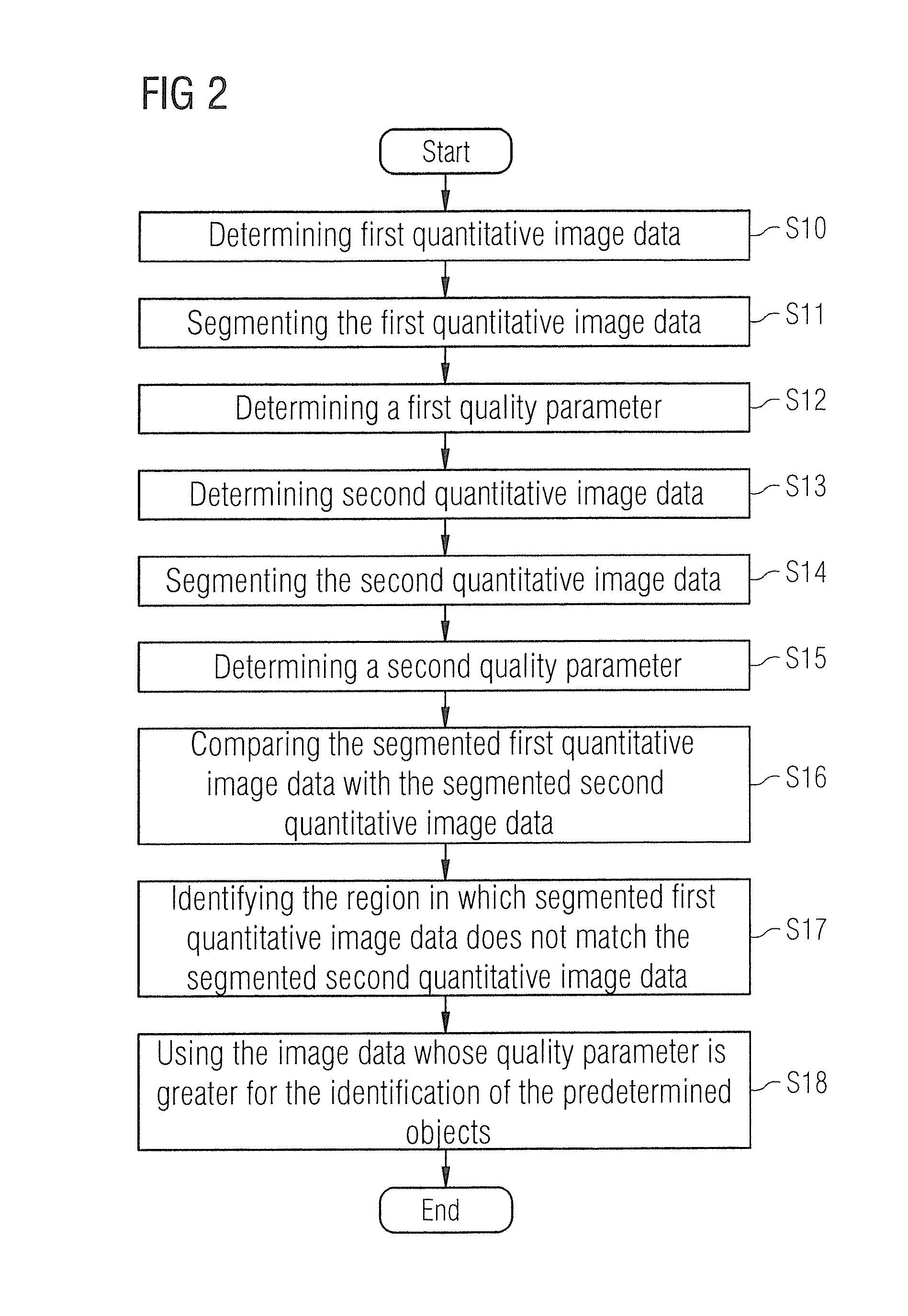 Method and device for segmenting a medical examination object with quantitative magnetic resonance imaging