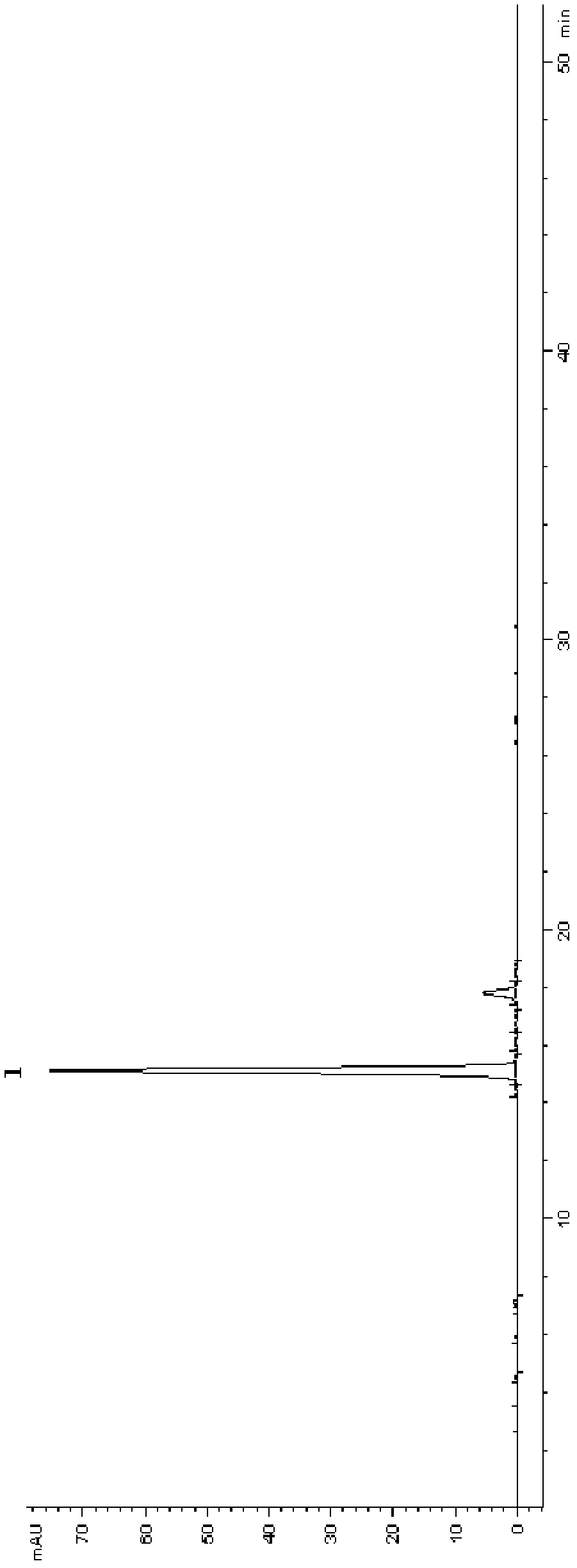Purification method of rhubarb stilbene glucoside