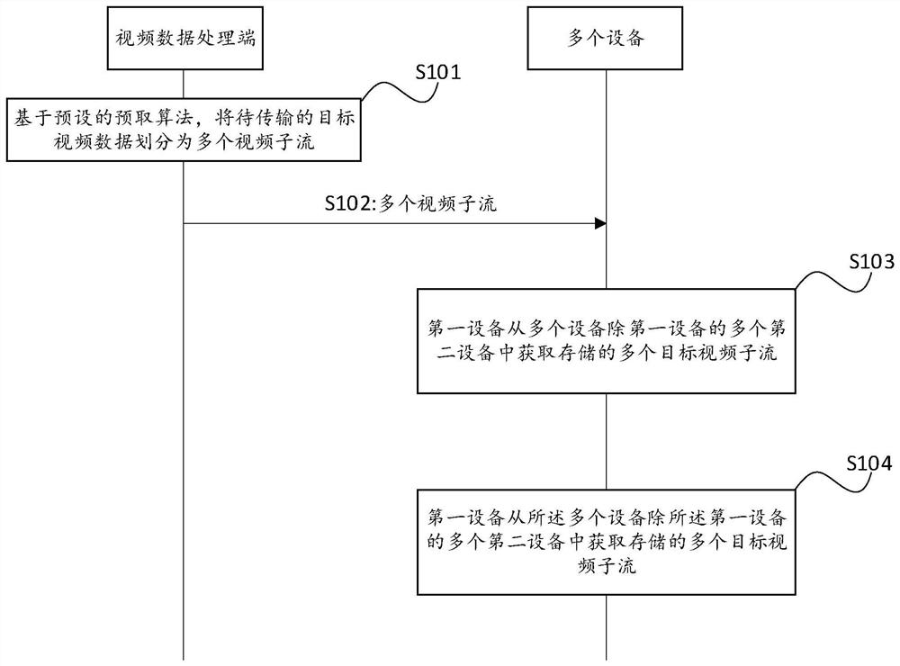 Live streaming video data transmission method and device, equipment and storage medium