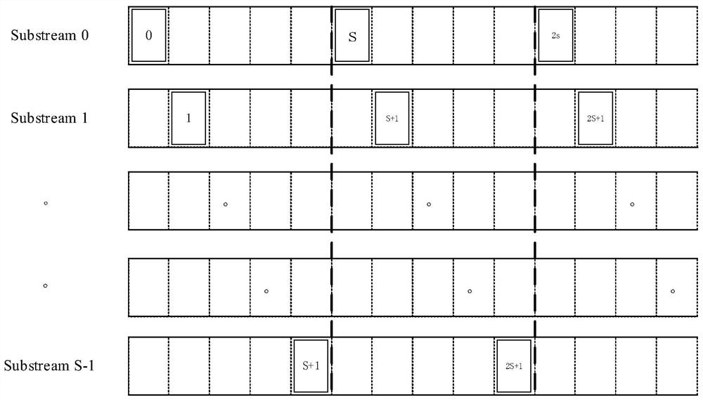 Live streaming video data transmission method and device, equipment and storage medium