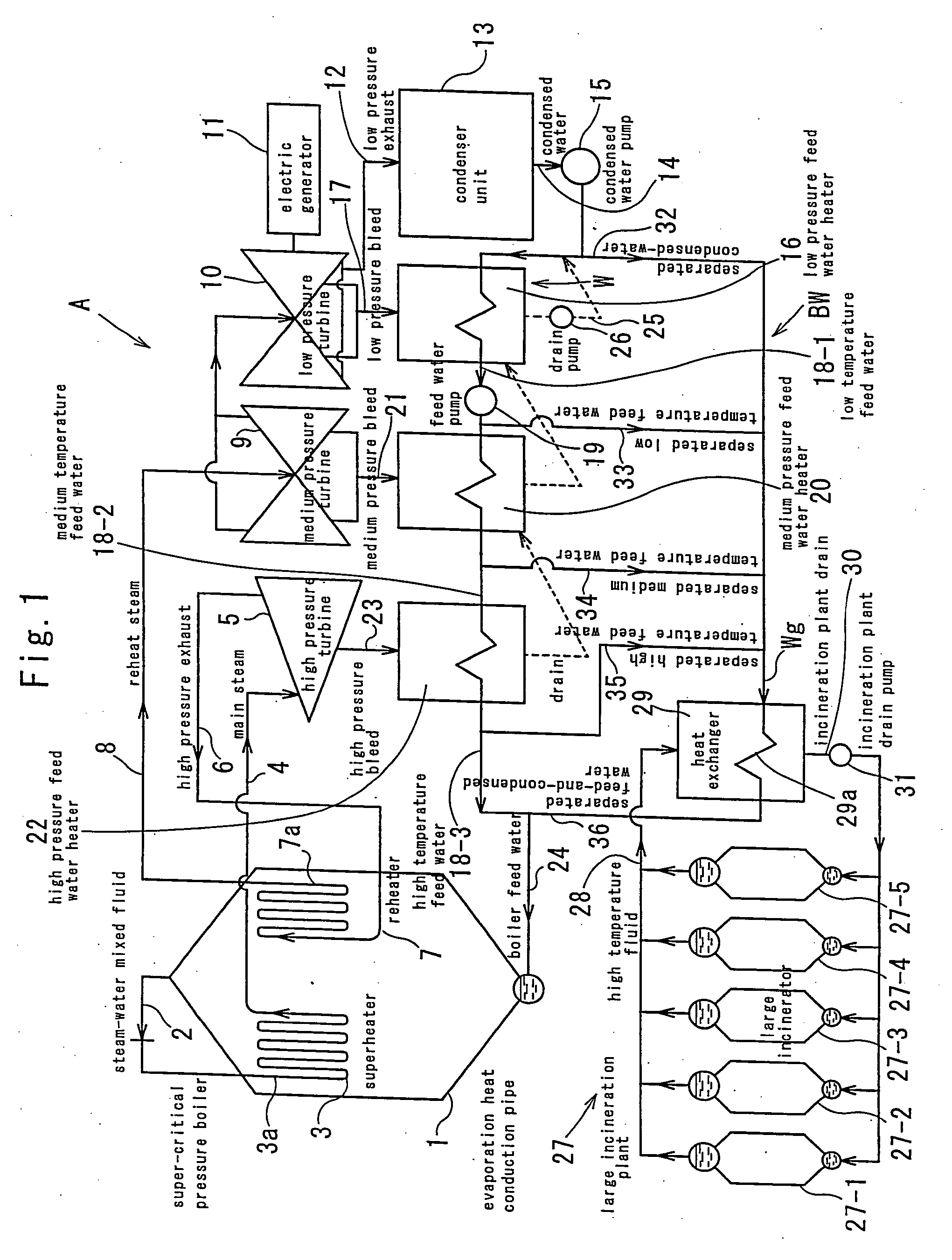 Reheat/regenerative type thermal power plant using rankine cycle
