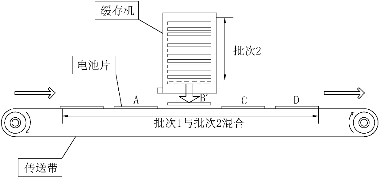 One-batch multi-piece management mode product tracking method and photovoltaic production system
