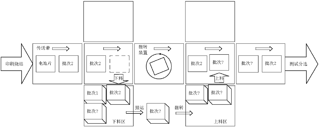 One-batch multi-piece management mode product tracking method and photovoltaic production system