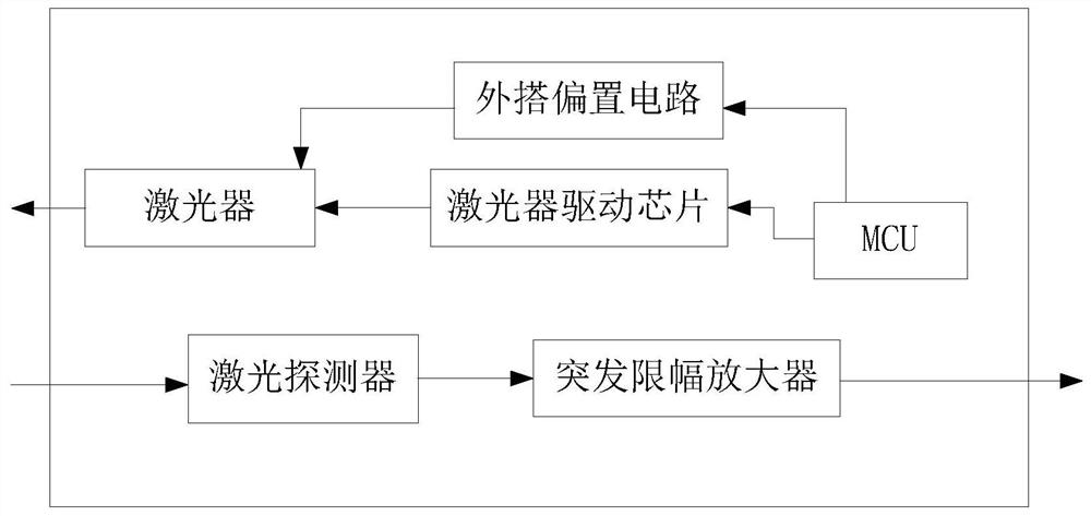 an optical module