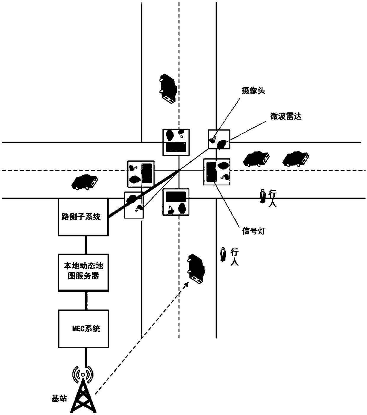 Intersection-oriented intelligent local dynamic map implementation system and implementation method thereof