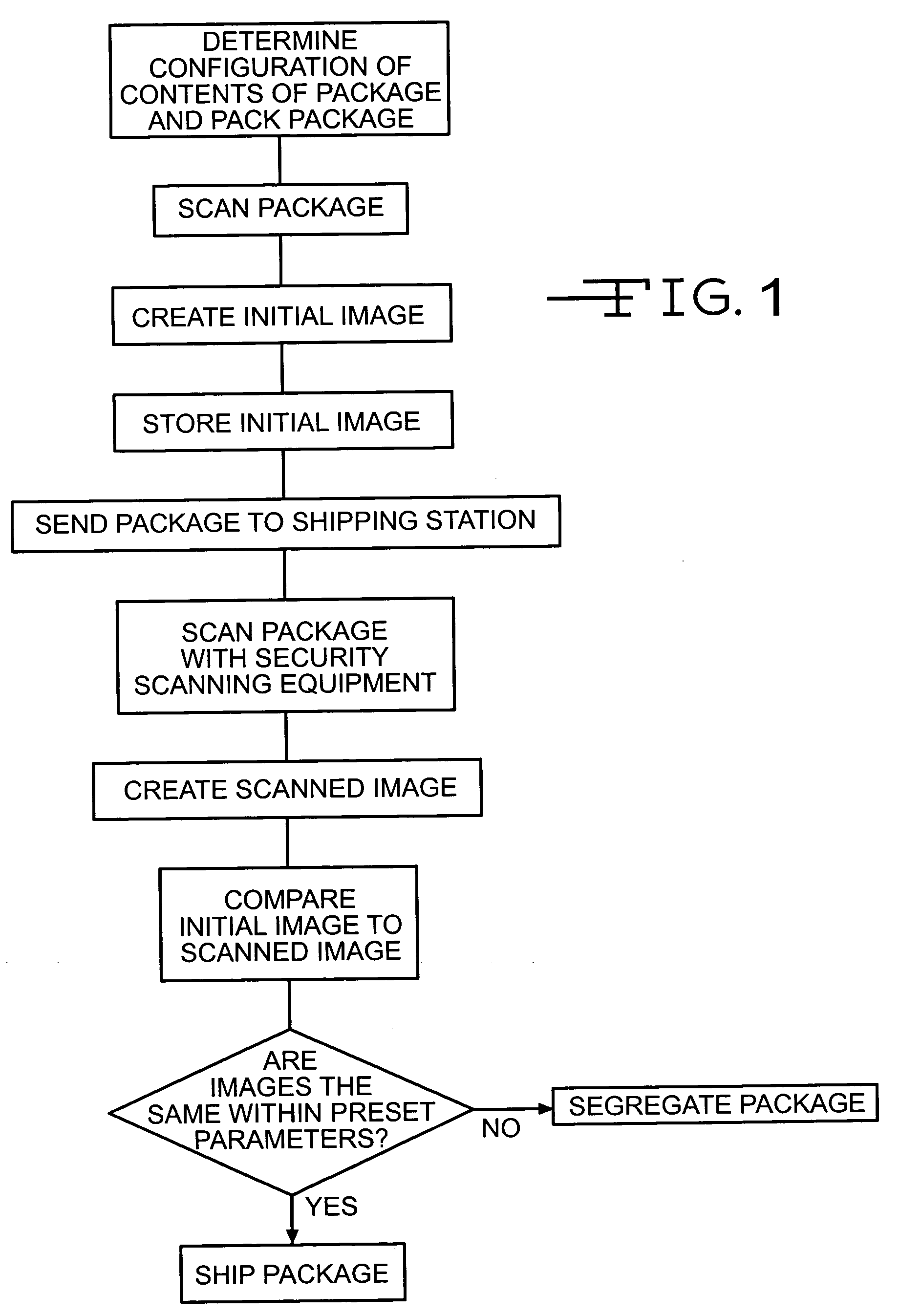 Security screening system and method