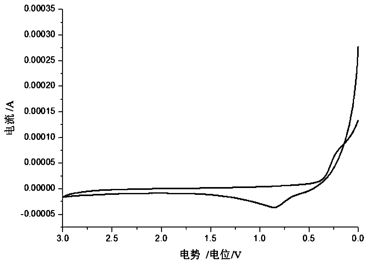 Silicon oxide composite material and preparation method and application thereof