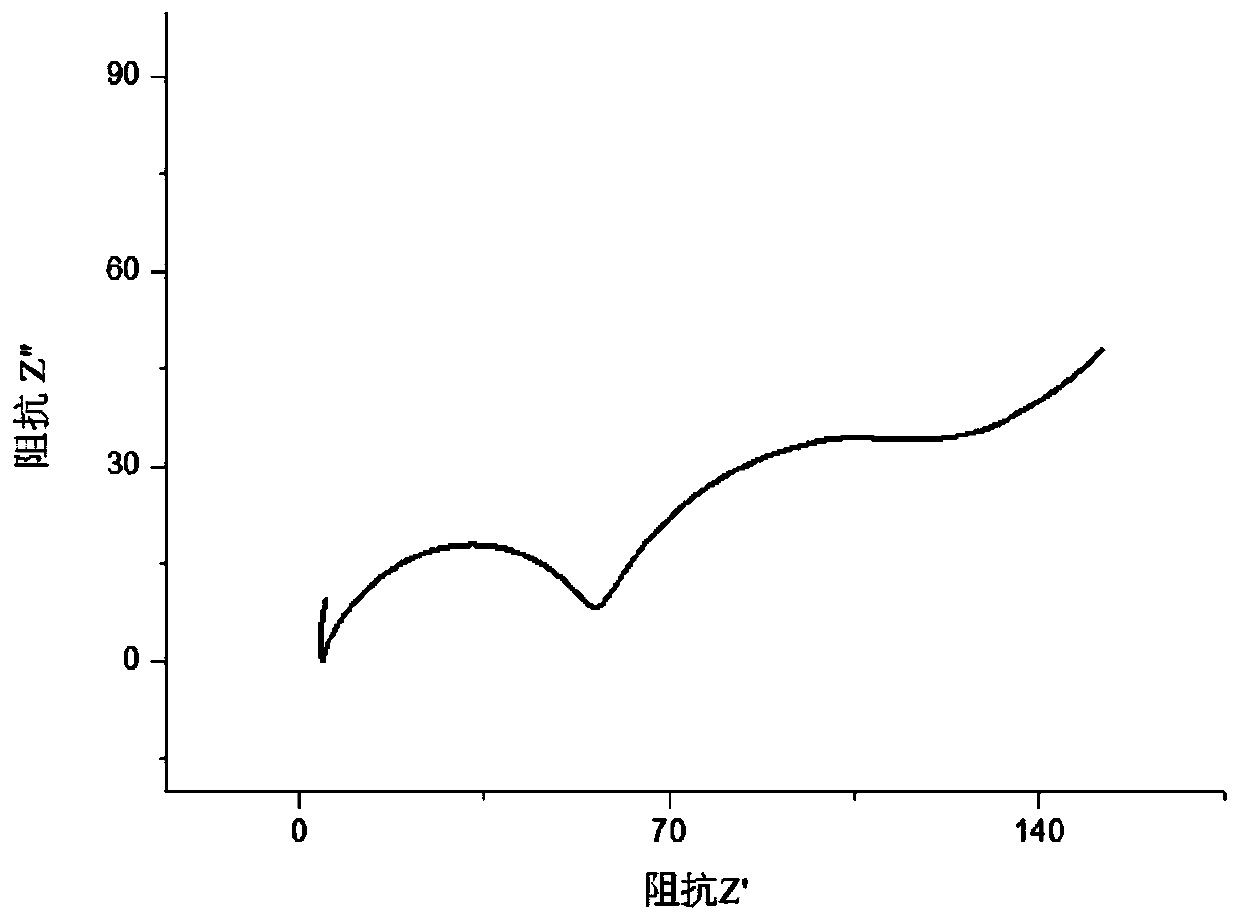 Silicon oxide composite material and preparation method and application thereof