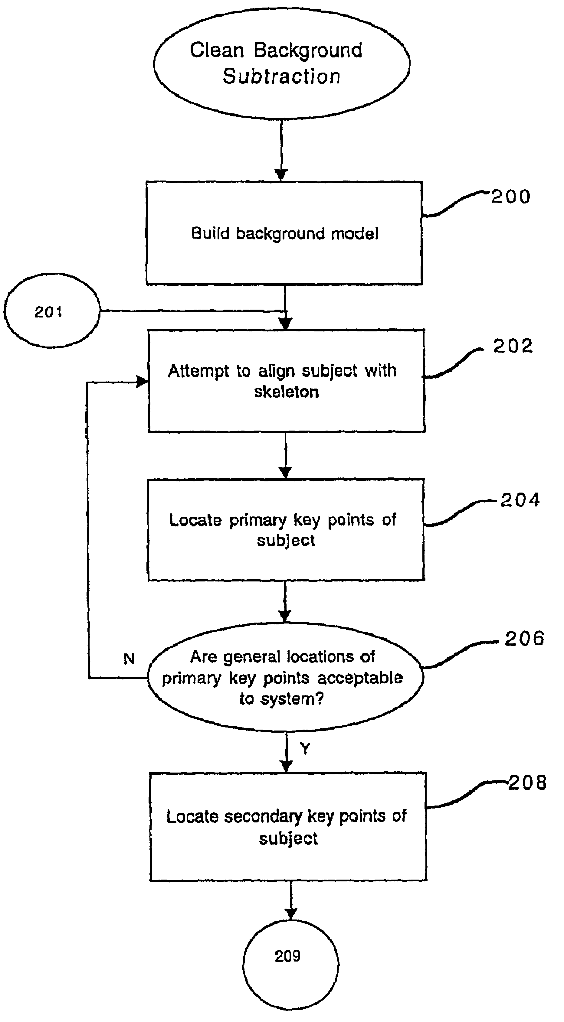 Method and apparatus for performing a clean background subtraction