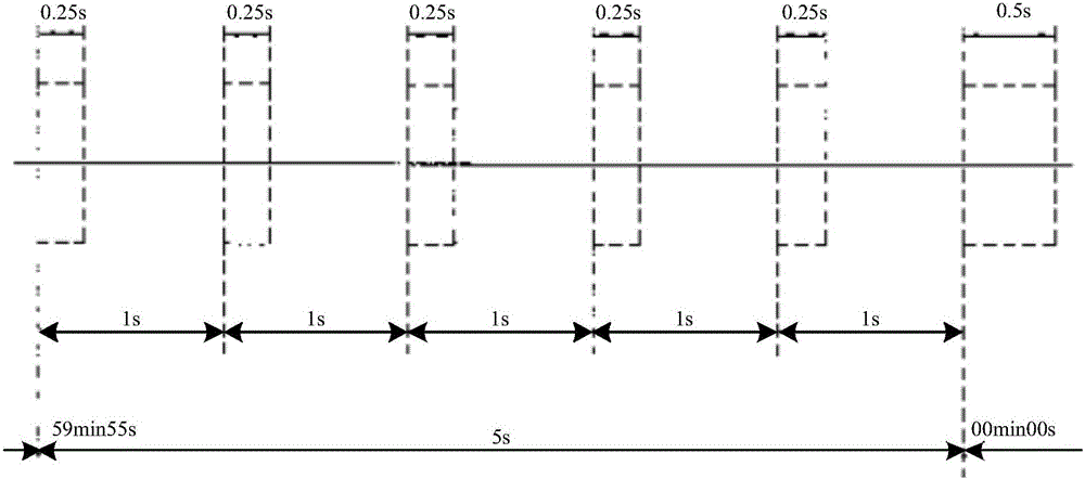 Time service method and device of power grid terminal